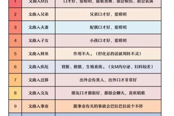 紫薇斗数对照
