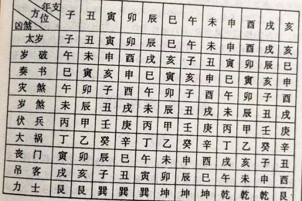 国学知识之八字“择日学”全解