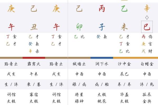 八字命运说：八字算命绝密技术50项