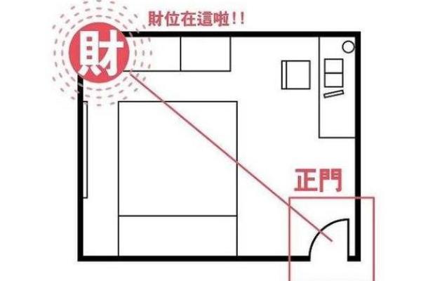 2015年属羊人办公室风水布局