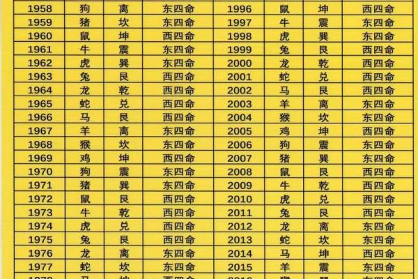 老公属马,老婆属龙,住几层的楼房风水更好？