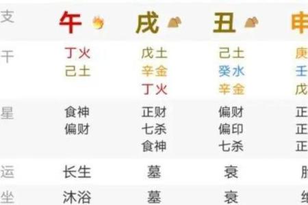 应对八字无官杀的方式方法有哪些呢