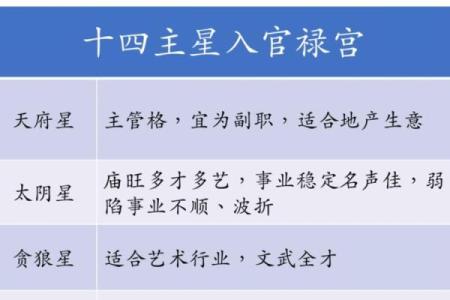 紫薇斗数科权禄三会