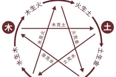 谢咏老师：郭德纲八字生辰命理详解