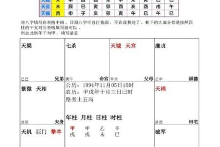 紫微斗数之田宅宫与诸星，天梁星在田宅宫是什么意思？
