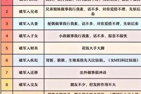 紫薇斗数各星主什么