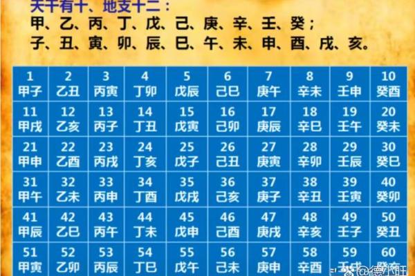 八字算命人的命运