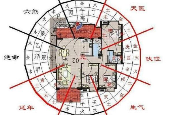 诸多不顺其实是风水问题，看看这些忌讳你家犯了没？