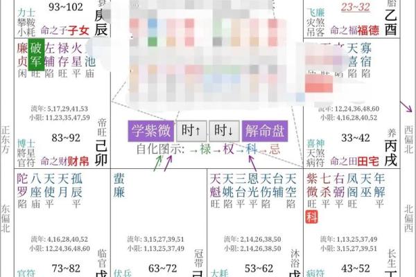紫薇斗数怎么看未来妻子