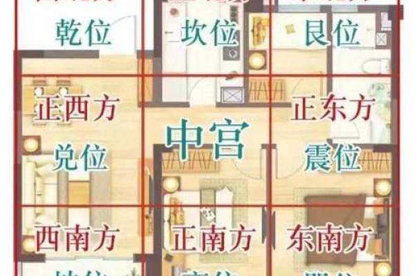 图解十大有问题的常见风水户型，干货