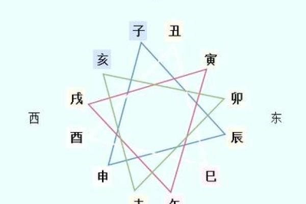 八字命理中的八字地支三合局