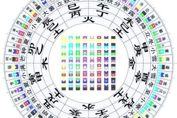 八字命理中的八字地支三合局