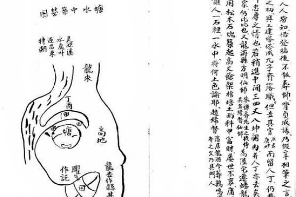 借风水秘法
