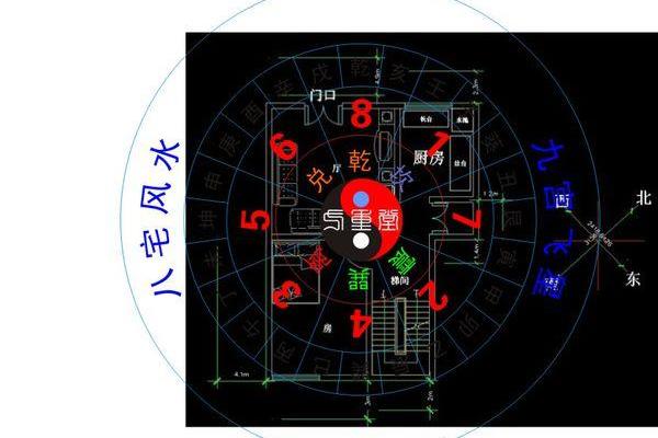 房子下什么软件看风水