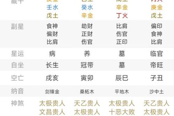 配偶条件好的女命八字 对象优秀的八字