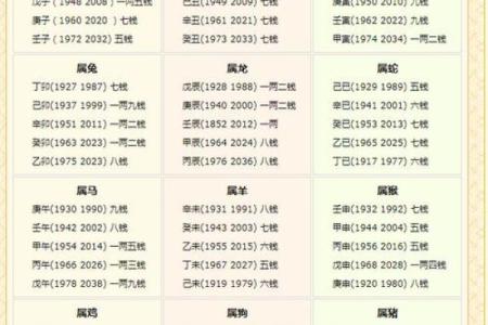 免费算命生几个子女公式