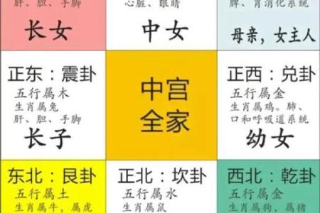 租房看房子风水禁忌图解