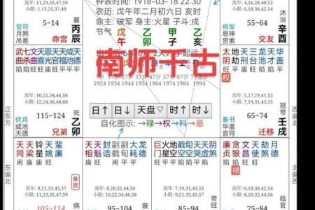 紫薇斗数晚运