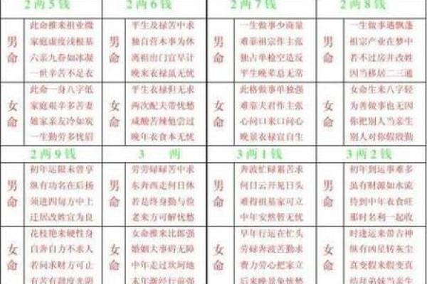 易经算命生辰八字婚姻