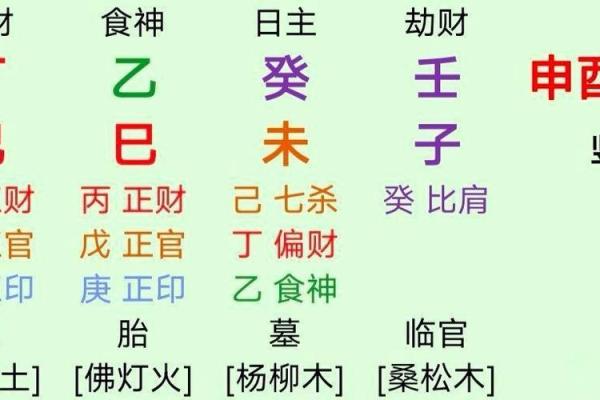 异路姻缘的八字 哪些八字容易异路姻缘？