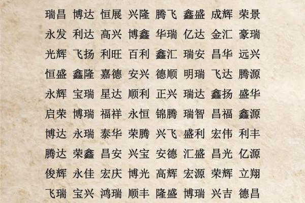 生辰八字固定首字起名