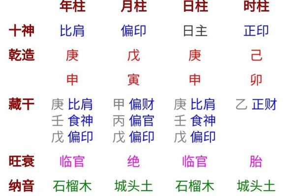 一看就会，怎样以命理看同性恋者，他们的四柱八字特征