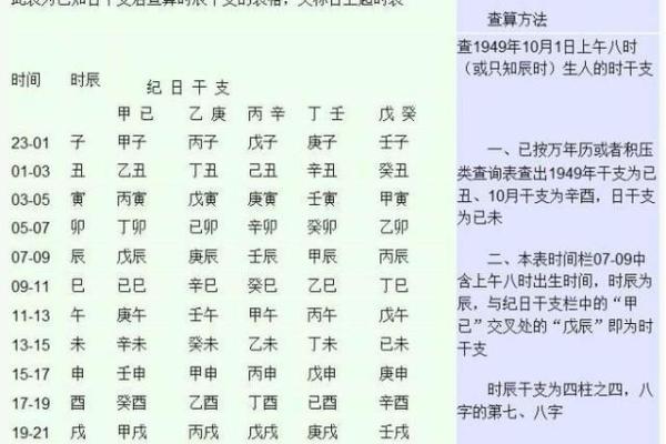 测生辰八字缺什么