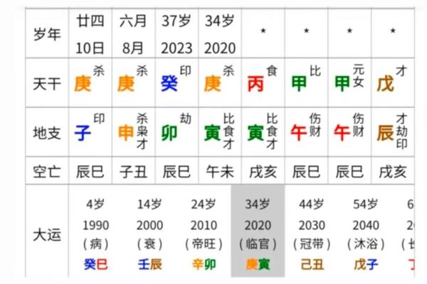 四柱八字预测入门，四柱八字入门详解