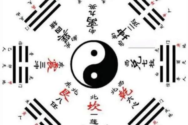 八字命理时空对命运的影响