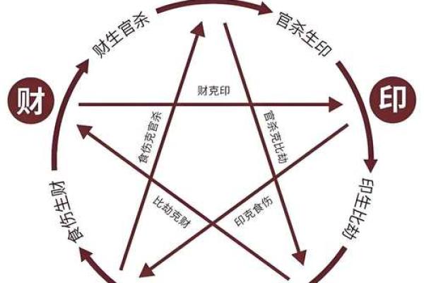 八字命理时空对命运的影响