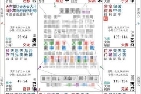 紫薇斗数婚姻宫破碎
