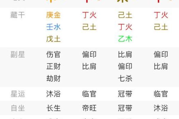 八字缺印的男命 八字缺印男命如何算命