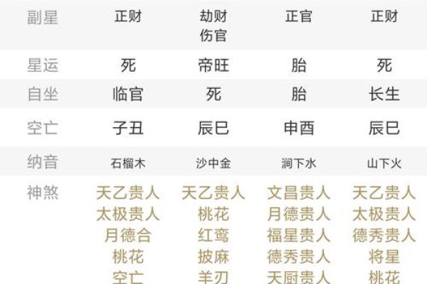 似是而非的八字调候之说