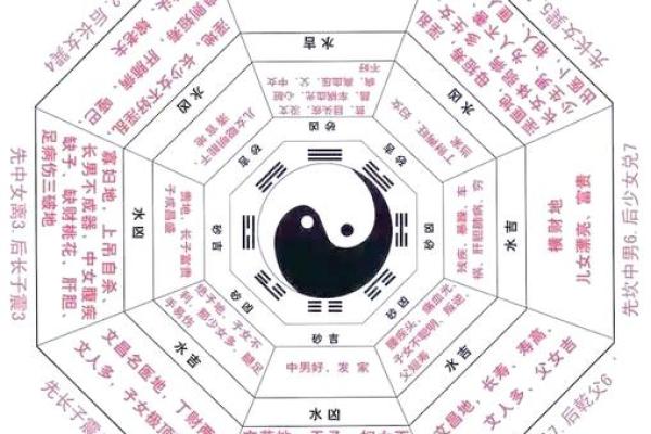 命理学：八字九宫定位法，算命术中的精髓之法！