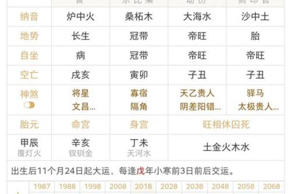 八字看男命运准不准