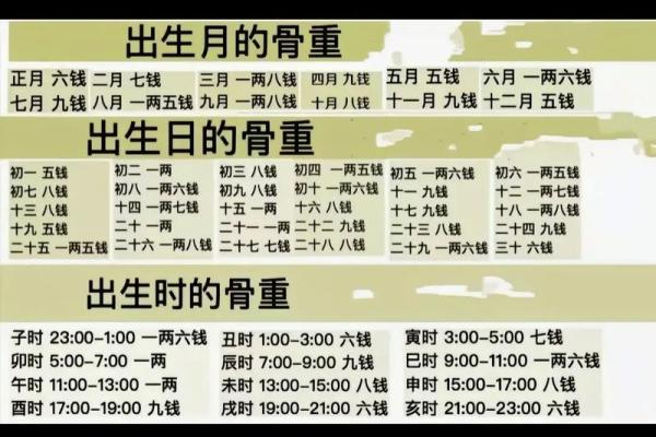 龙凤胎的生辰八字算命准吗