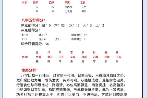 婚姻算命生辰八字如何测算？生辰八字婚姻匹配