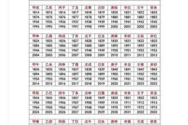 本气通根的日柱有哪些  八字里的本气通根好吗