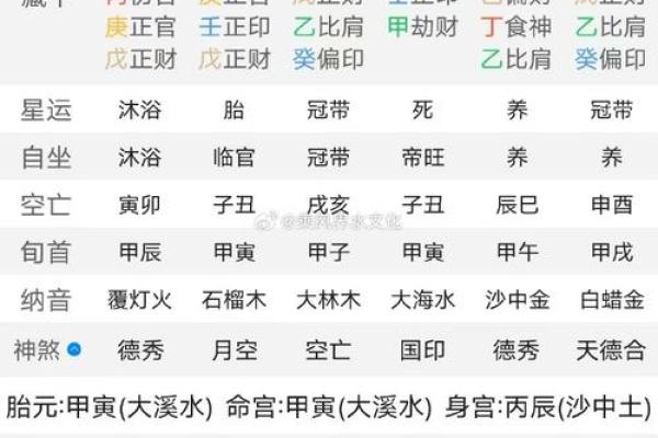 八字算命详批，揭秘你的感情婚姻走势