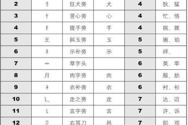 名字配对测试两人关系