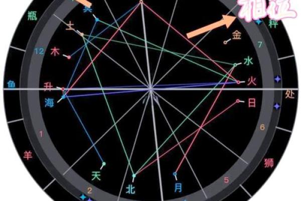 星盘怎么手动排盘,星盘很简单