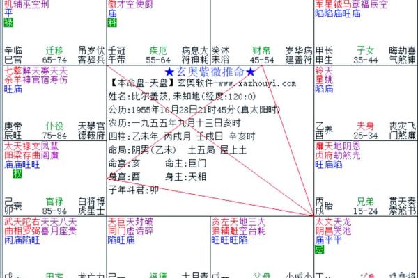 紫薇斗数太阴的排法