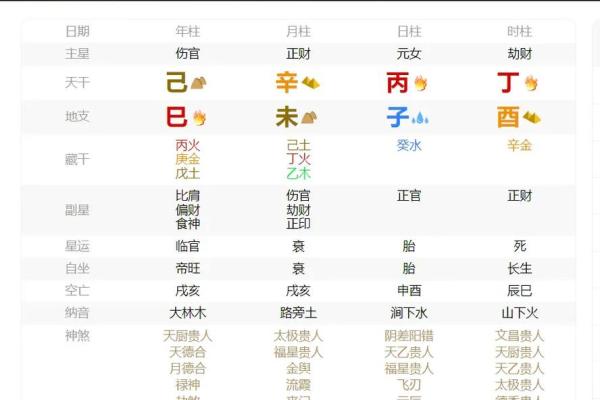 女命八字带桃花的含义有哪些呢