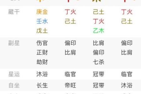 八字缺印的男命 八字缺印男命如何算命