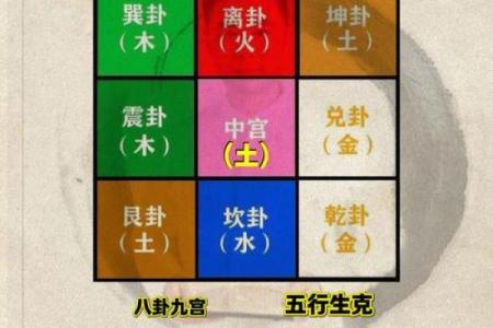 命理学：八字九宫定位法，算命术中的精髓之法！