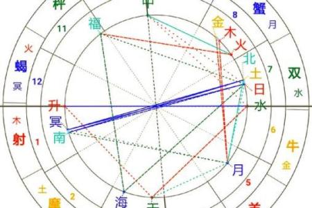 商品搬家助手,什么是星盘合相