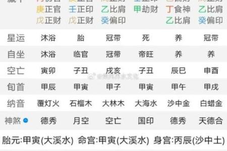 八字算命详批，揭秘你的感情婚姻走势