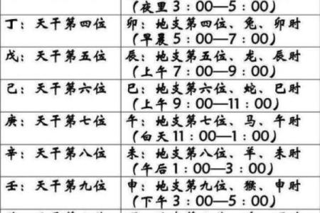生辰八字算命