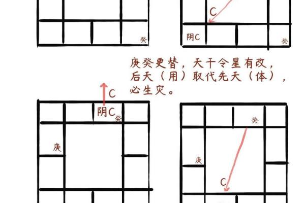 紫薇斗数化吉