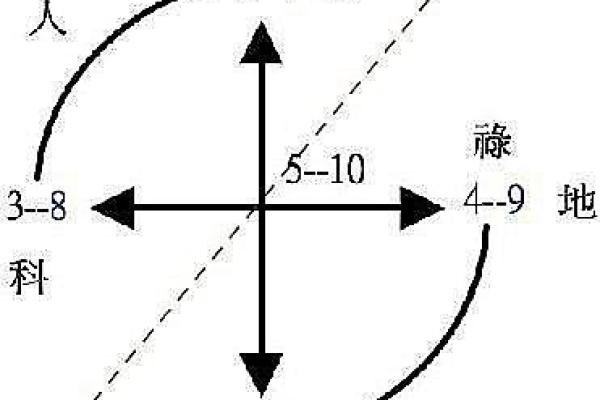 紫薇斗数化吉